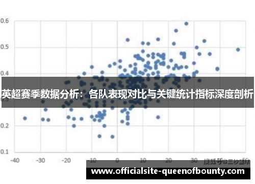 英超赛季数据分析:各队表现对比与关键统计指标深度剖析 英超赛季数据分析:各队表现对比与关键统计指标深度剖析