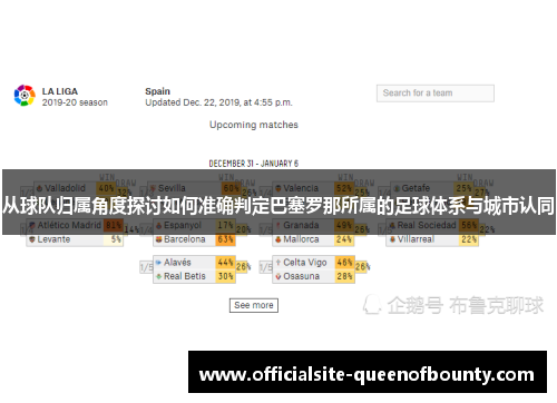从球队归属角度探讨如何准确判定巴塞罗那所属的足球体系与城市认同 从球队归属角度探讨如何准确判定巴塞罗那所属的足球体系与城市认同