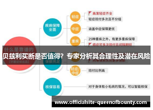 贝兹利买断是否值得？专家分析其合理性及潜在风险