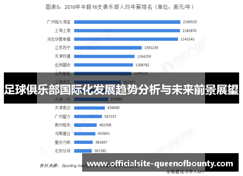 足球俱乐部国际化发展趋势分析与未来前景展望
