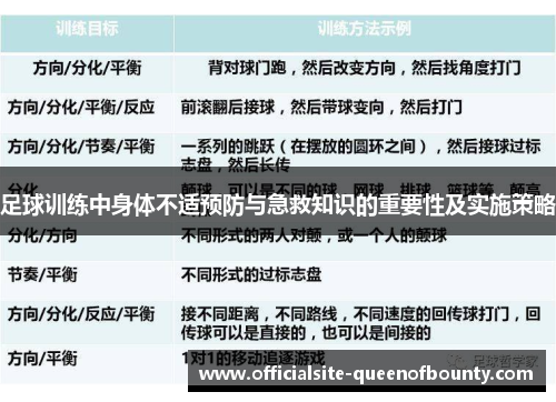 足球训练中身体不适预防与急救知识的重要性及实施策略