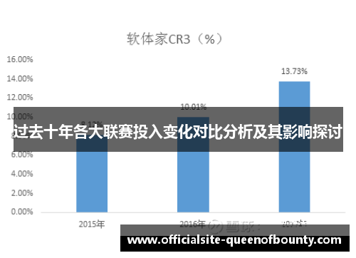 过去十年各大联赛投入变化对比分析及其影响探讨