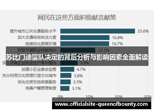 苏比门迪留队决定的背后分析与影响因素全面解读