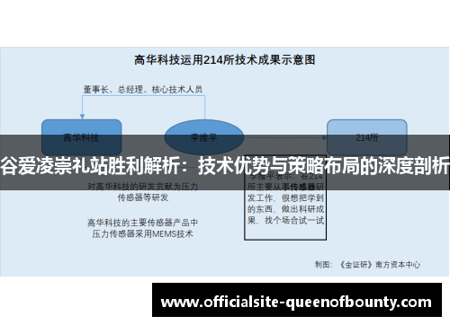 谷爱凌崇礼站胜利解析：技术优势与策略布局的深度剖析