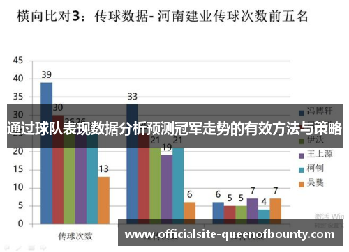 通过球队表现数据分析预测冠军走势的有效方法与策略 通过球队表现数据分析预测冠军走势的有效方法与策略