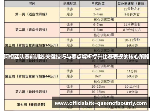 阿根廷队赛前训练关键技巧与要点解析提升比赛表现的核心策略 阿根廷队赛前训练关键技巧与要点解析提升比赛表现的核心策略
